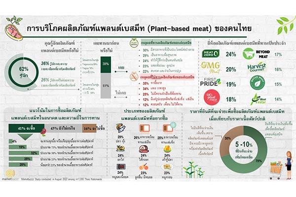 แพลนต์เบสมีท