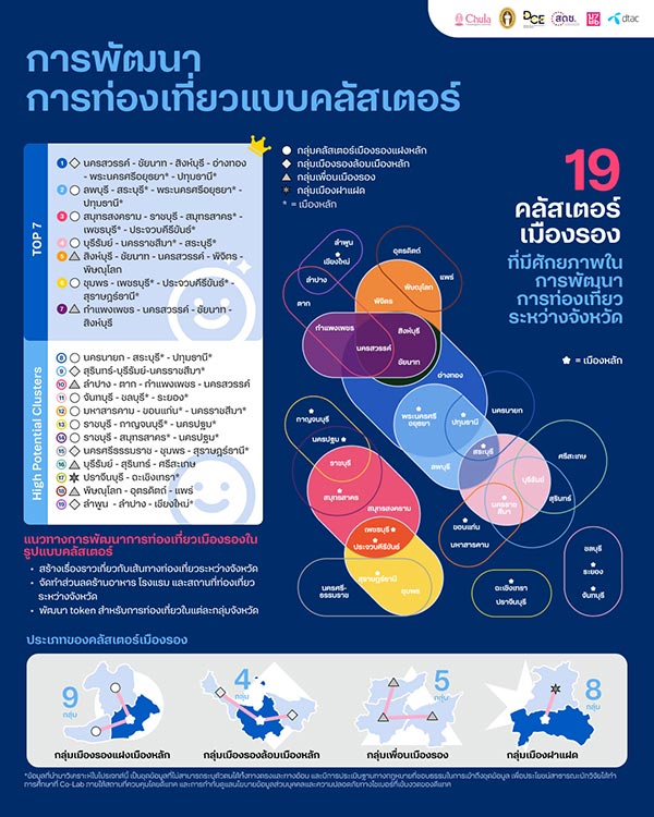 Mobility data