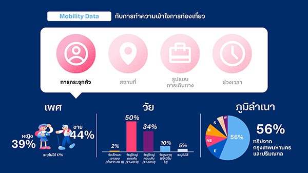 Mobility data