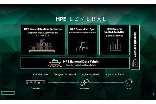 HPE