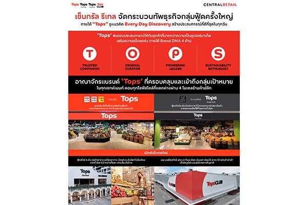 เซ็นทรัล รีเทล