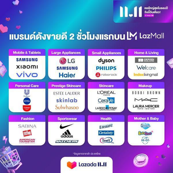 ลาซาด้า