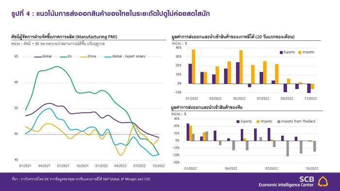 ศูนย์วิจัยเศรษฐกิจและธุรกิจ