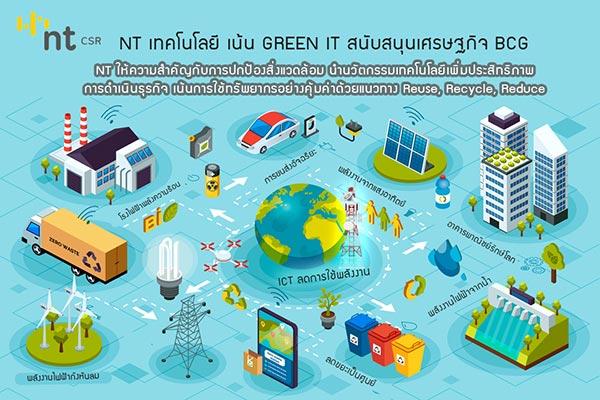 SDGs