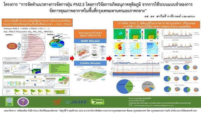 แก้ปัญหาฝุ่น