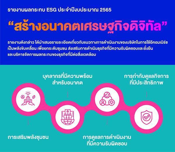 ลาซาด้า