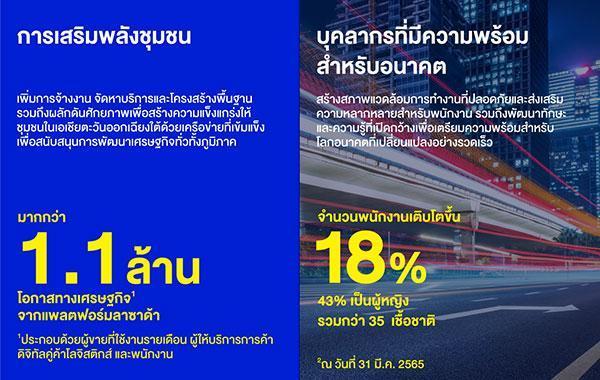 ลาซาด้า กรุ๊ป