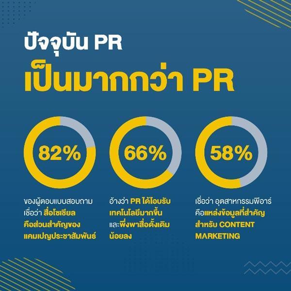 PRCA