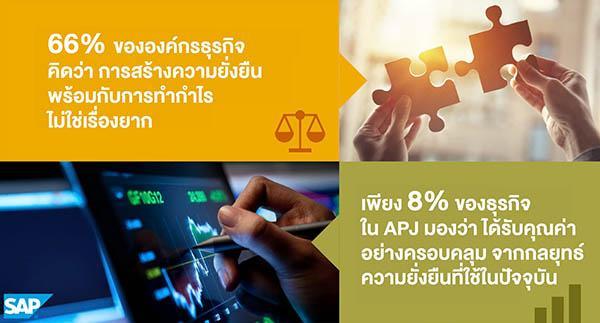 เอสเอพี