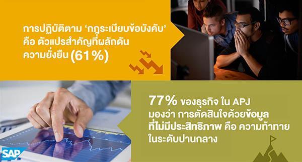 เอสเอพี