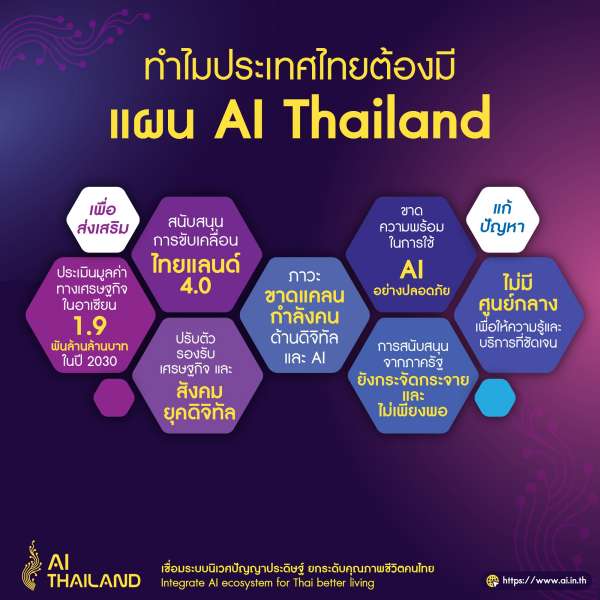 ปัญญาประดิษฐ์