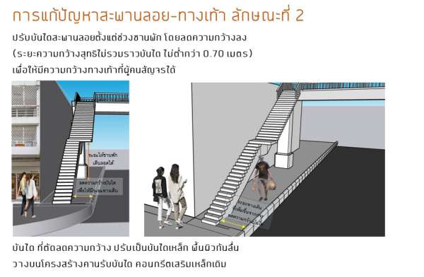 เส้นทางสัญจรต้นแบบ