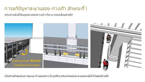 เส้นทางสัญจรต้นแบบ