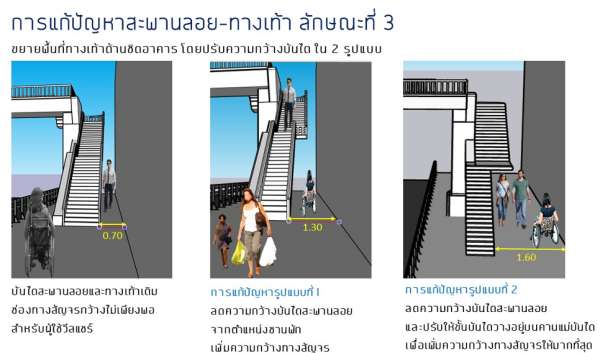 เส้นทางสัญจรต้นแบบ