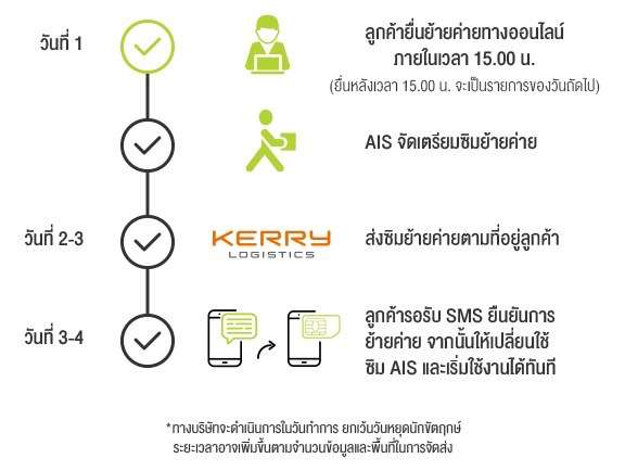 เอไอเอส