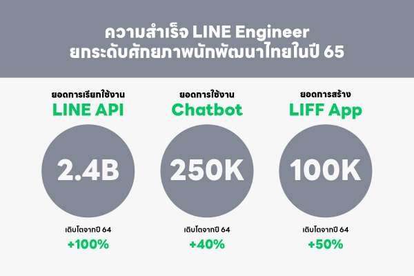 LINE Engineer
