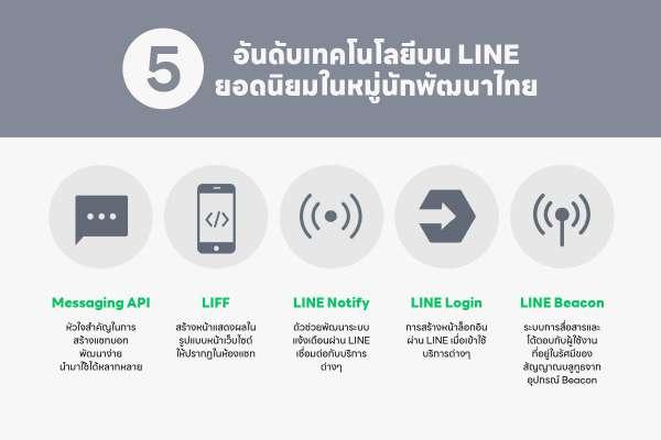 LINE Engineer
