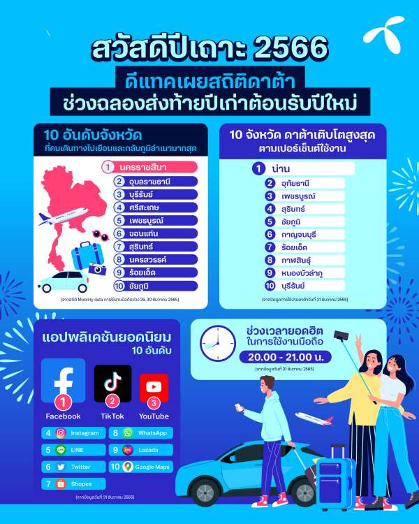 ดีแทค