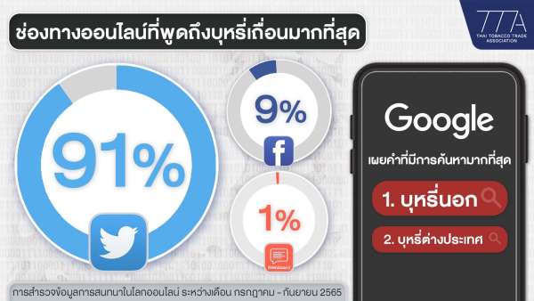 บุหรี่เถื่อนออนไลน์