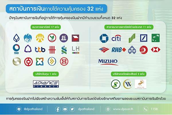 สถาบันคุ้มครองเงินฝาก