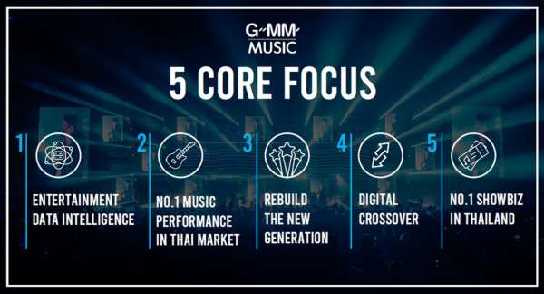 GMM MUSIC
