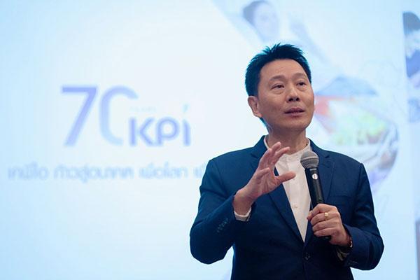 KPI