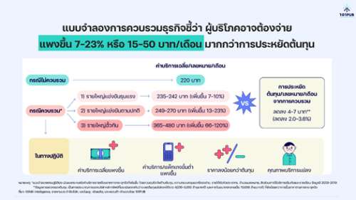 ทรูควบดีแทค