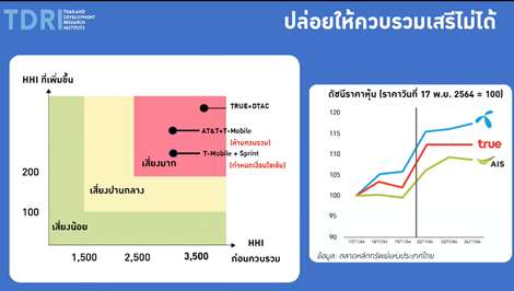 ทรูควบดีแทค