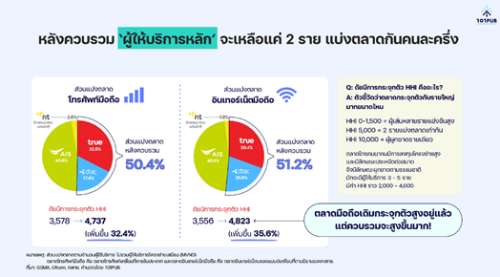 ทรูควบดีแทค