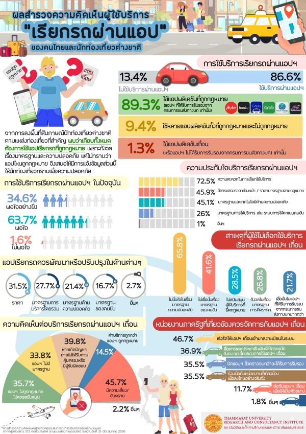 เรียกรถผ่านแอป