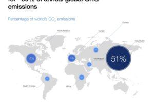 net-zero