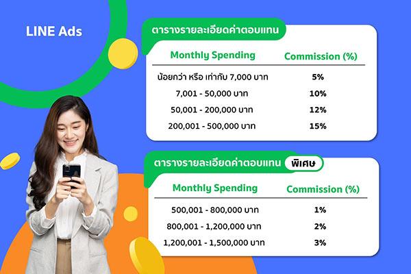 โปรแกรม LINE Ads Affiliate