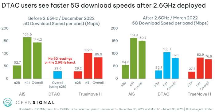 Opensignal