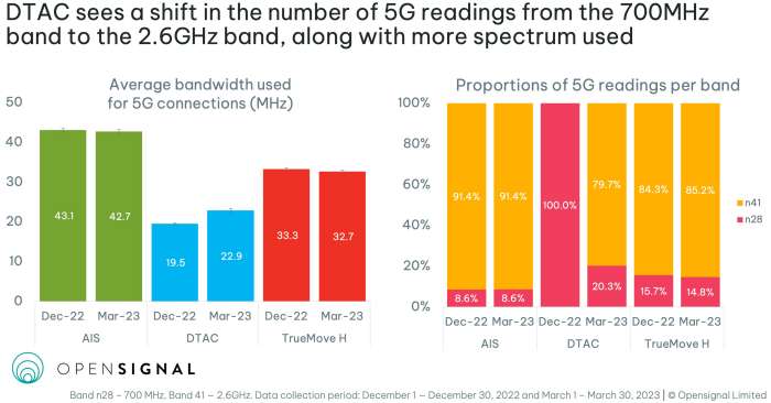 Opensignal