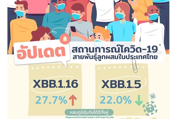 โควิด-19 สายพันธุ์ลูกผสม