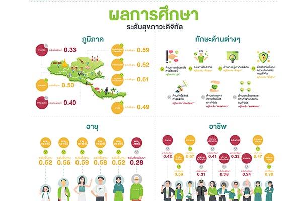AIS อุ่นใจ CYBER