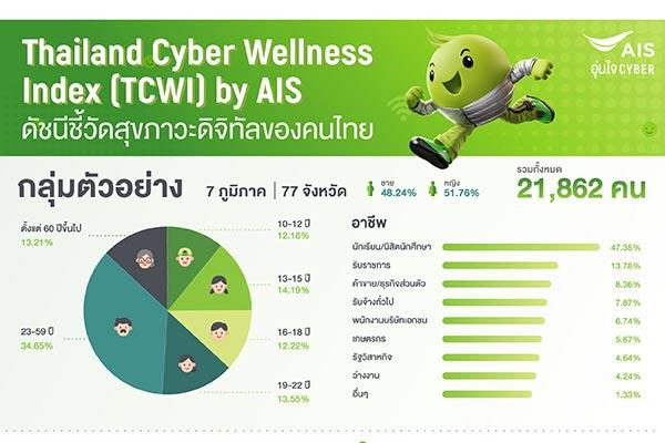  AIS อุ่นใจ CYBER