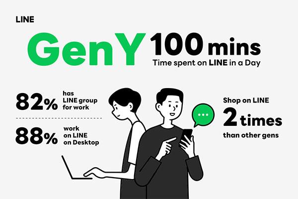 LINE ประเทศไทย