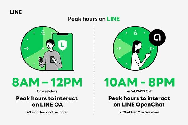 LINE ประเทศไทย