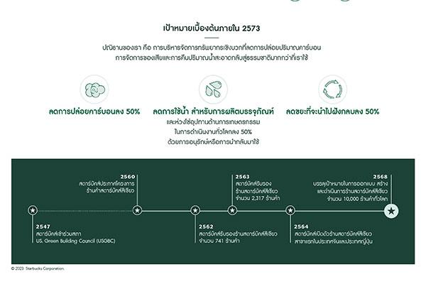 สตาร์บัคส์