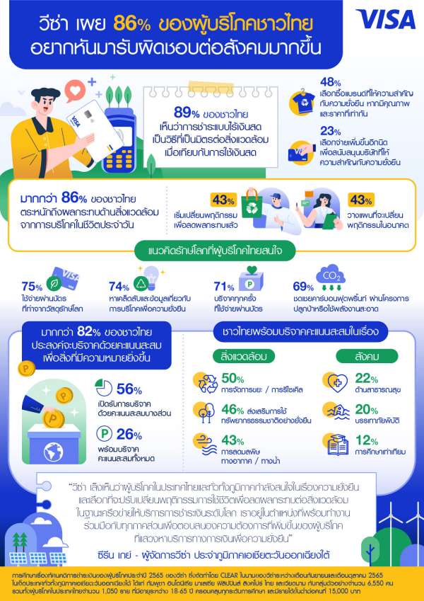 วีซ่า