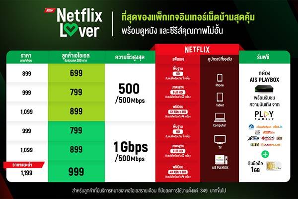 AIS Fibre
