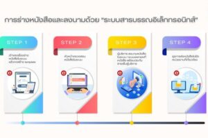 FlowSoft