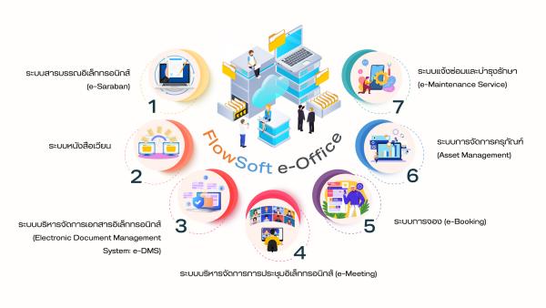 Flowsoft