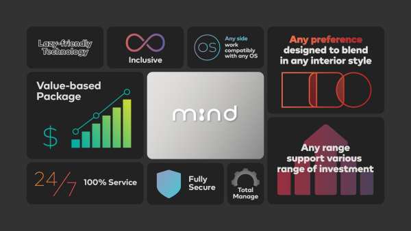 Mind Solutions