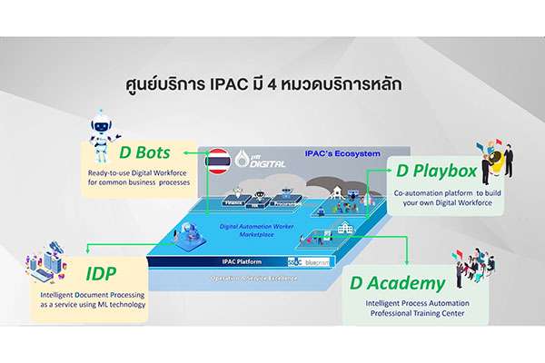 PTT Digital